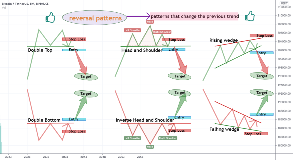 chart pattern