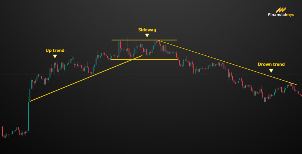 Tren Forex