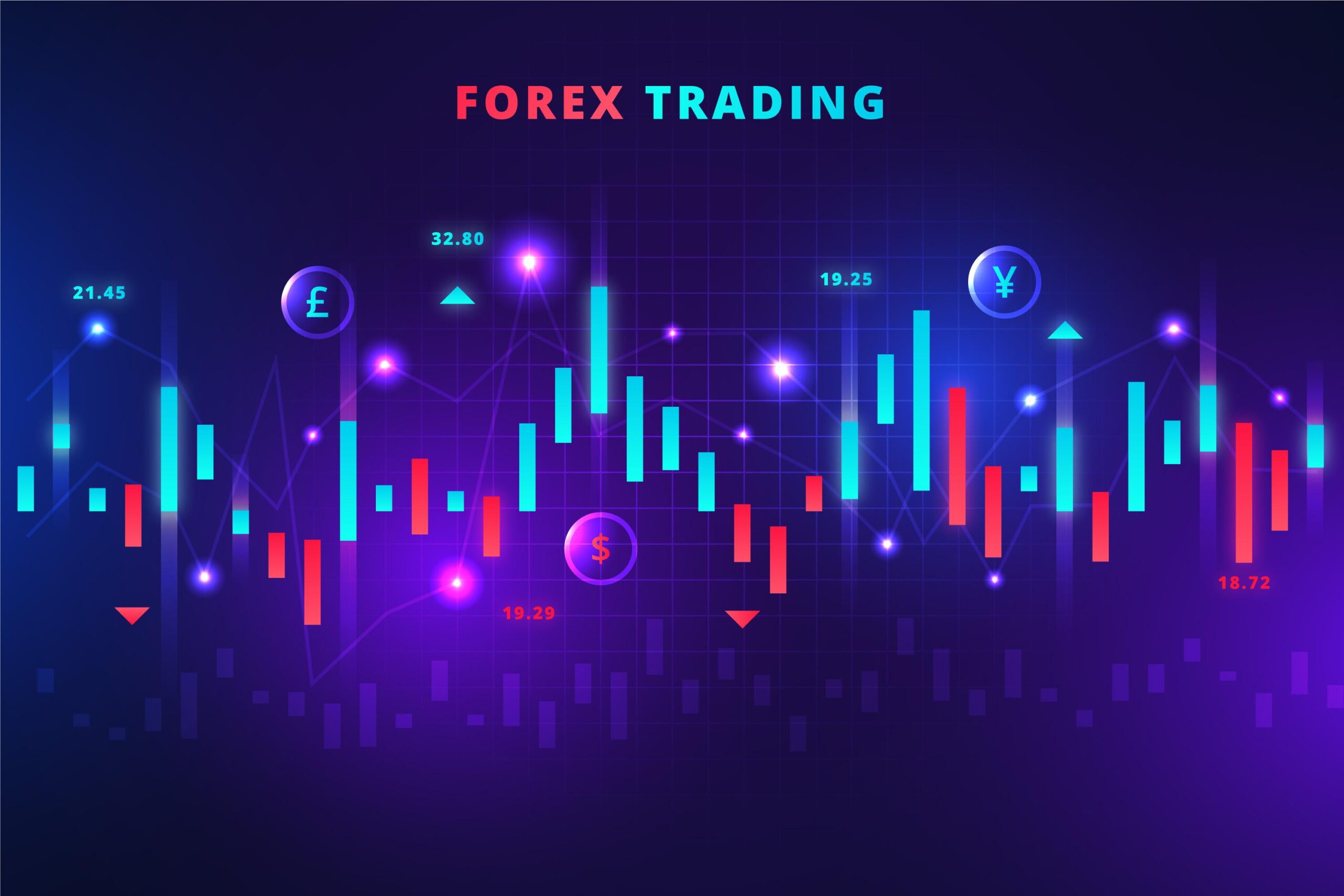 Apa Itu Divergence : Mengapa Ia Penting dalam Forex?