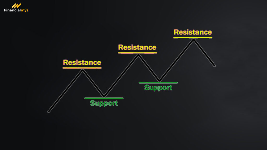 Support and resistance